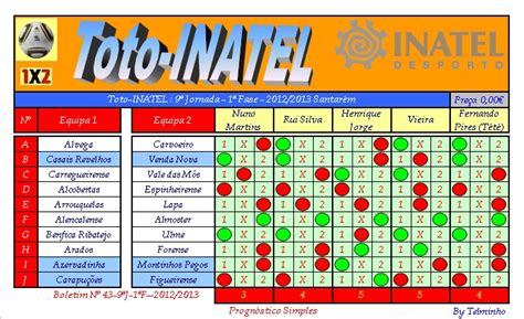 resultado totoloto|Portugal .